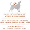 imagePurina ONE Plus Healthy Weight HighProtein Dog Food Dry Formula  165 lb Bag